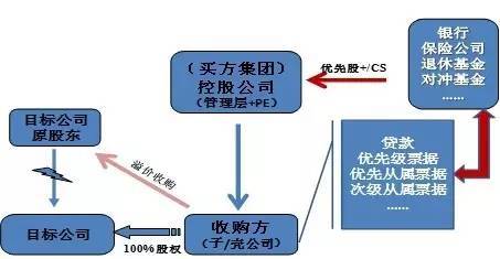 吴晓灵解读宝万之争:规范杠杆收购,促进经济结构调整